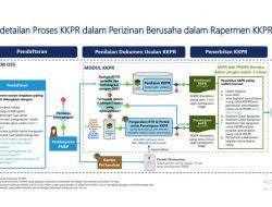 Kesesuaian Kegiatan Pemanfaatan Ruang (KKPR) dan Persetujuan Bangunan Gedung (PBG)