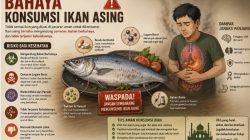Konsumsi ikan asing