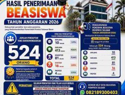Biro Pemkesra Umumkan 524 Penerima Beasiswa Tahun 2026, Pastikan Seleksi Transparan dan Akuntabel