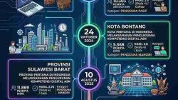 AI Gantikan ASN? Kadis KominfoSS Sulbar Ridwan Tekankan Peningkatan Kompetensi dan Literasi Digital