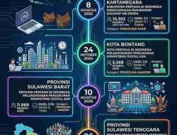 AI Gantikan ASN? Kadis KominfoSS Sulbar Ridwan Tekankan Peningkatan Kompetensi dan Literasi Digital