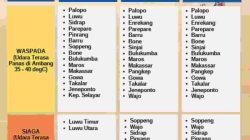 BBMKG IV Peringatkan Potensi Udara Terasa Panas di Sulsel hingga 26 September