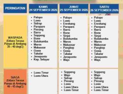 BBMKG IV Peringatkan Potensi Udara Terasa Panas di Sulsel hingga 26 September